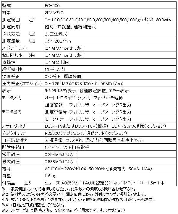 Hare EG-600, Ebara Jitsugyo, Japan 臭氧監(jiān)測儀(圖1)